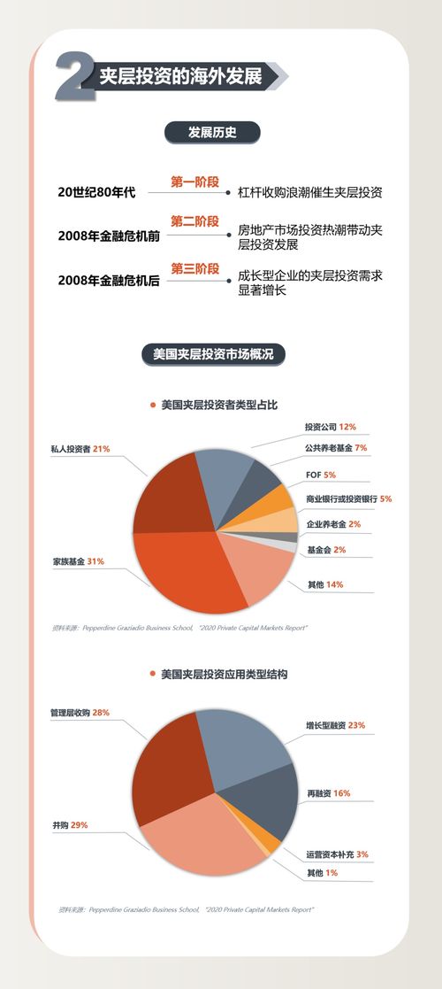 中國(guó)夾層投資白皮書(shū)2021 夾層基金成管理周期風(fēng)險(xiǎn)的關(guān)鍵選擇