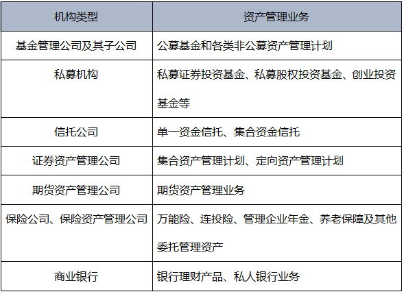 《基金法律法規(guī)第一章》金融市場(chǎng)、資產(chǎn)管理與投資基金章節(jié)知識(shí)點(diǎn)精要